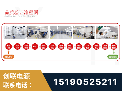 冷水江-全流程品质验证体系完善